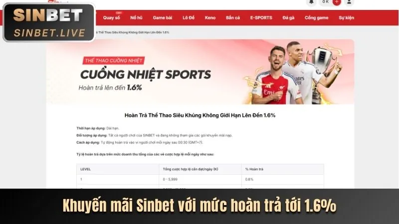 Các chương trình khuyến mãi Thabet Chính Thức